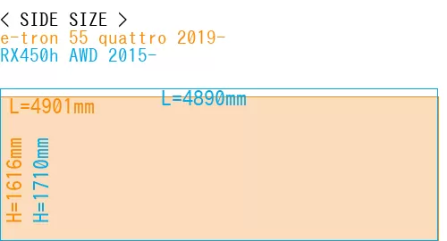 #e-tron 55 quattro 2019- + RX450h AWD 2015-